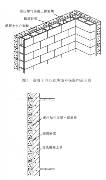 金湾蒸压加气混凝土砌块复合保温外墙性能与构造